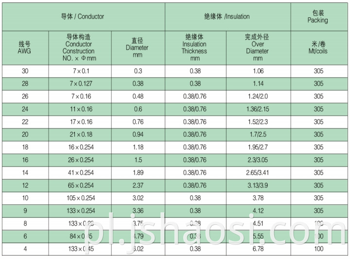 Silicone electrical wire UL3135 20#BLACK